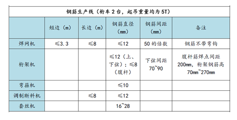 构件详图设计