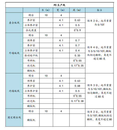 构件详图设计