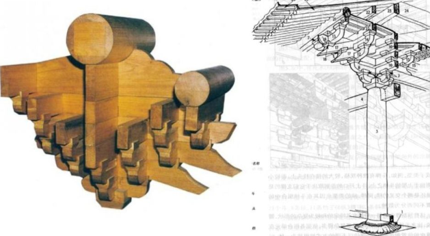 我国古代预制木构架体系